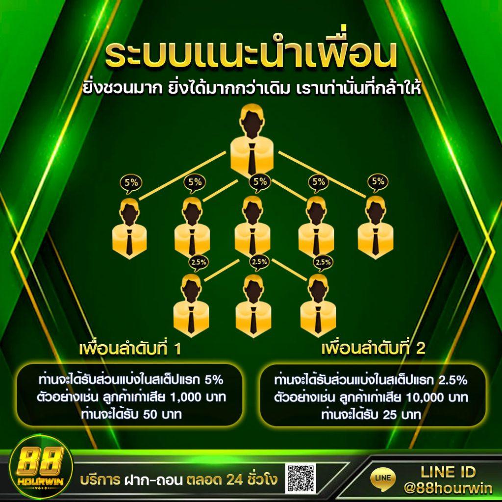 7 M คาสิโนยอดนิยม ระบบทันสมัย เล่นง่าย จ่ายจริงในไทย