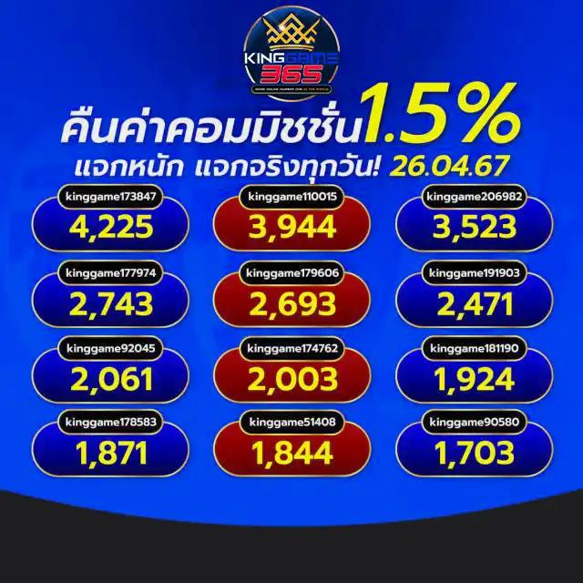 7mบ้านผลบอลทีเด็ดบอลวันนี้ วิเคราะห์ฟรี เว็บตรง มั่นใจ 100%