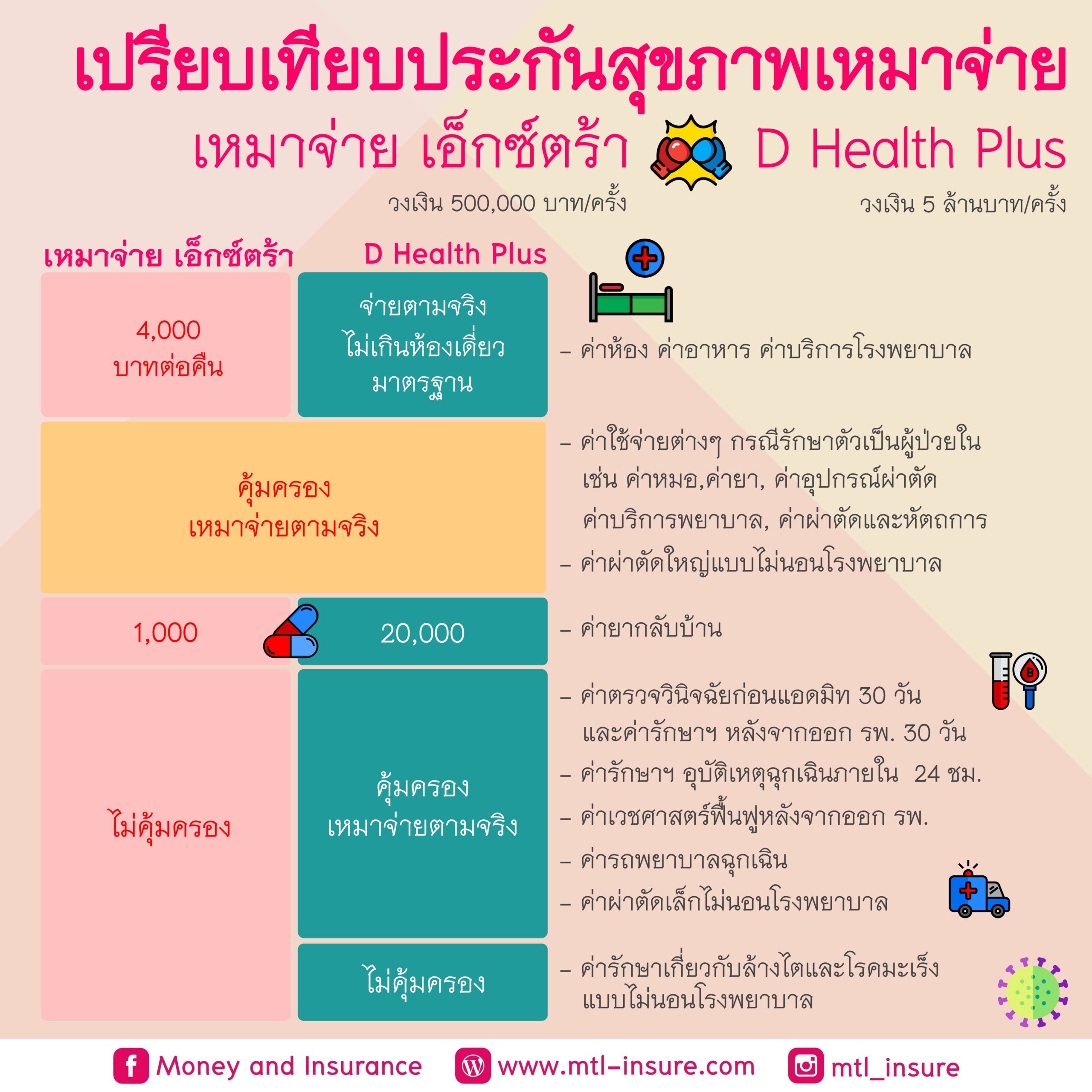 Fortune 1688 คาสิโนออนไลน์ จบทุกการเดิมพันด้วยความมั่นใจ