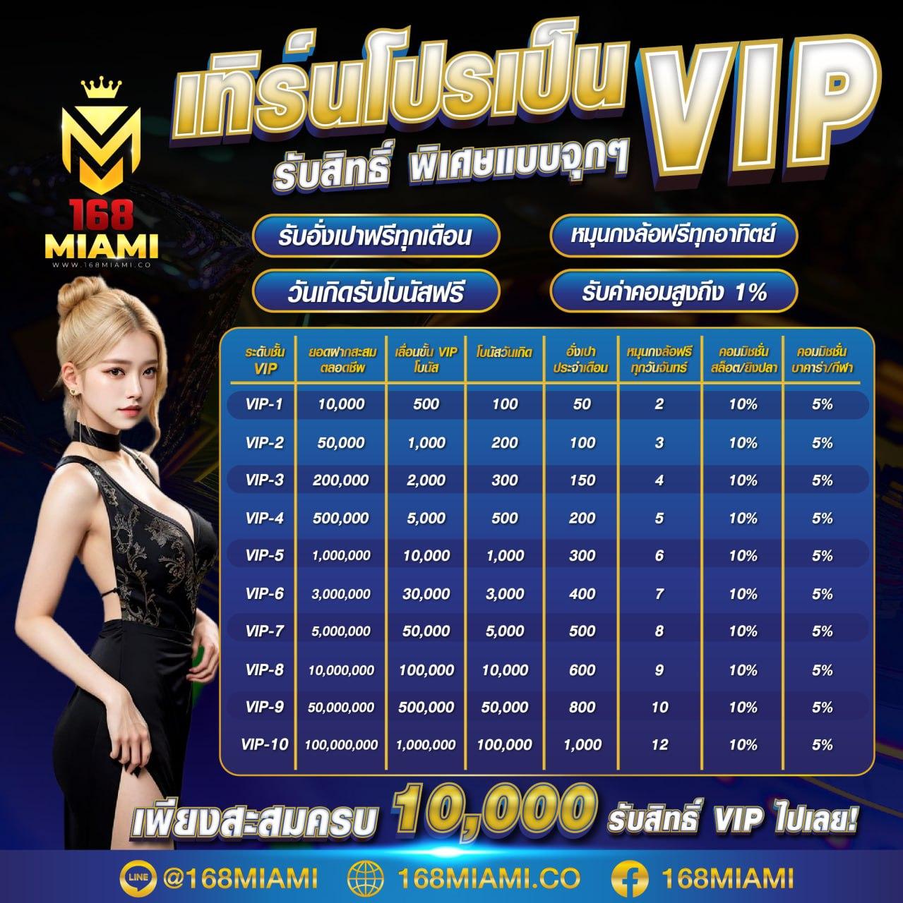 betfik เว็บคาสิโนออนไลน์สล็อตออนไลน์มาแรง เสี่ยงโชคง่ายก่อนใคร