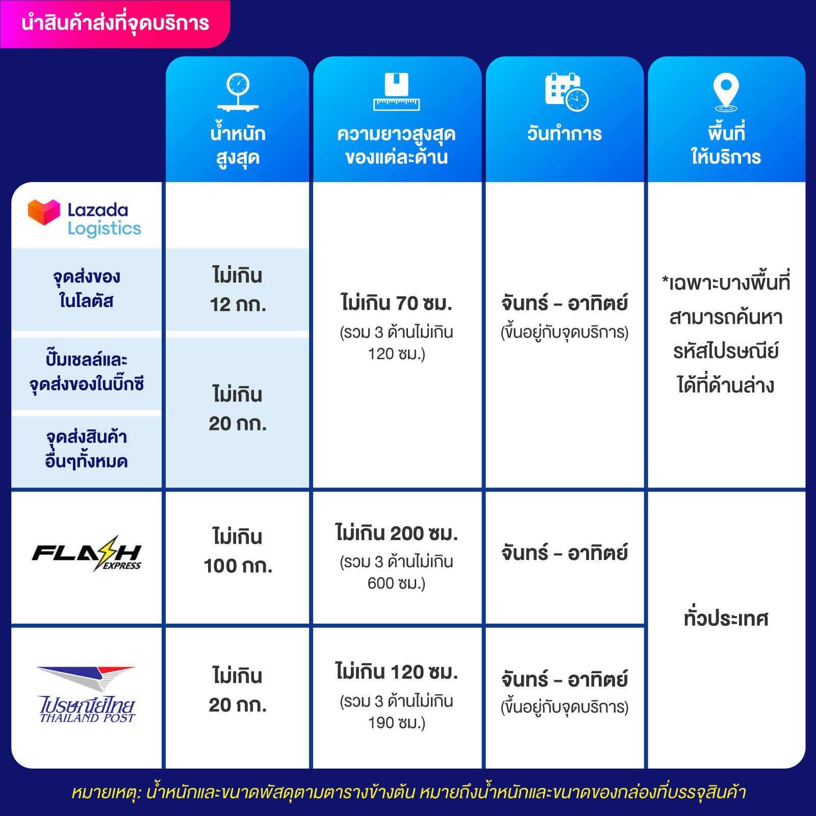 fin888 pg แบรนด์คาสิโนออนไลน์ยอดนิยม ฝากถอนรวดเร็ว เข้าสู่ระบบง่าย