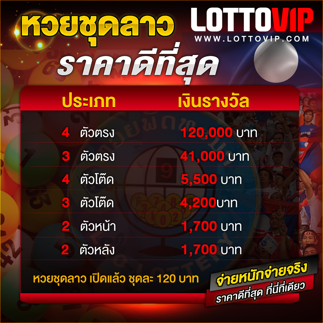 luca369 เว็บคาสิโนยอดนิยม เล่นง่าย จ่ายจริง ระบบปลอดภัย 2024