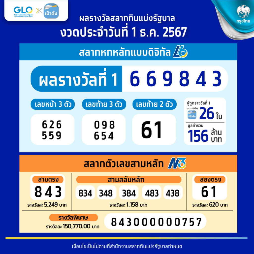 nova888 คาสิโนออนไลน์ พร้อมโปรโมชั่นสุดพิเศษอันดับ 1 ในไทย