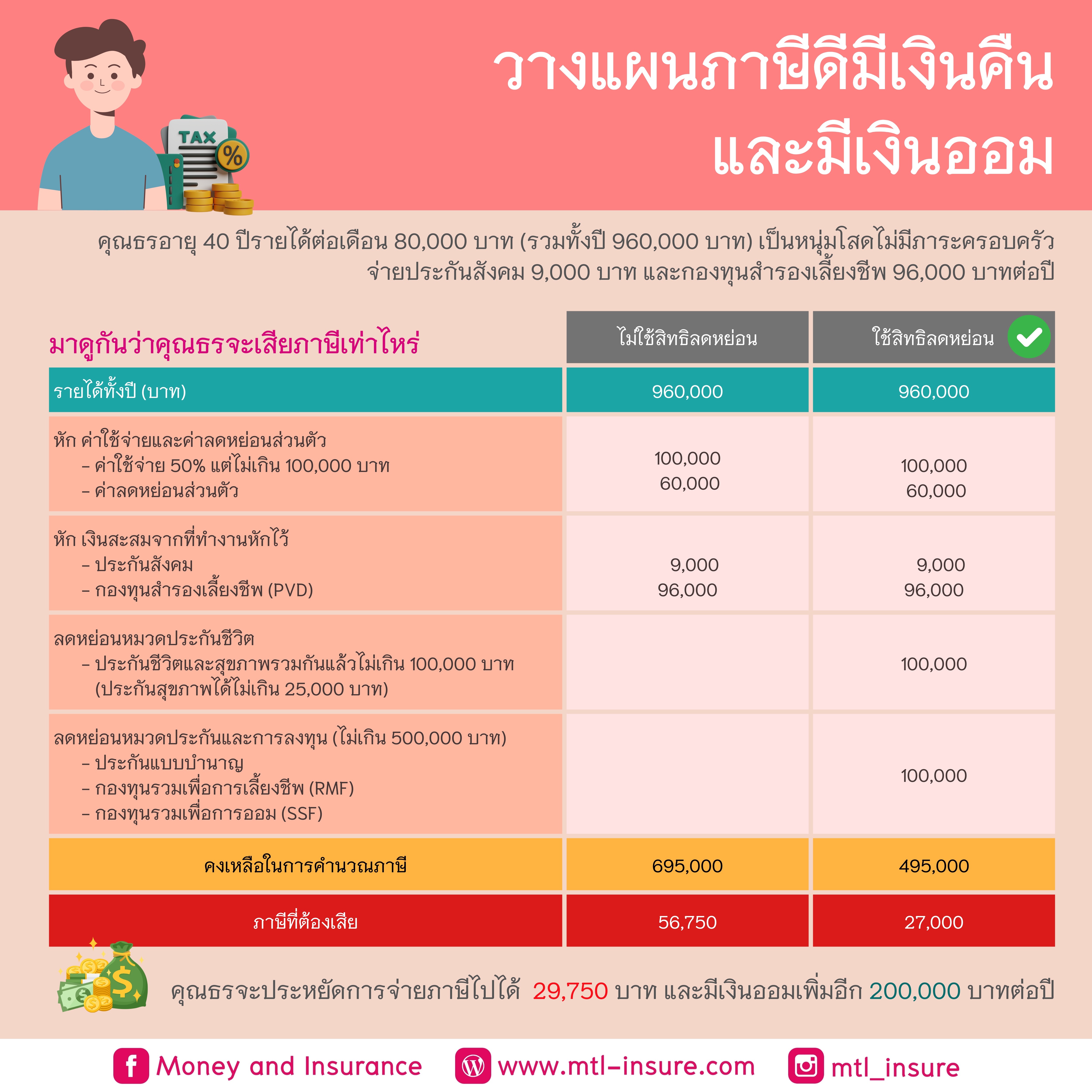 riches666 PG คาสิโนออนไลน์มั่นใจ ฝากถอนง่าย แตกบ่อยที่สุด