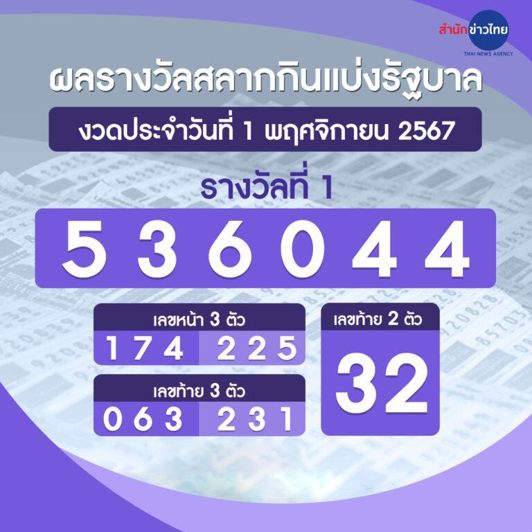 sandcity88 เว็บพนันคุณภาพ พร้อมโบนัสสุดคุ้มในปี 2024