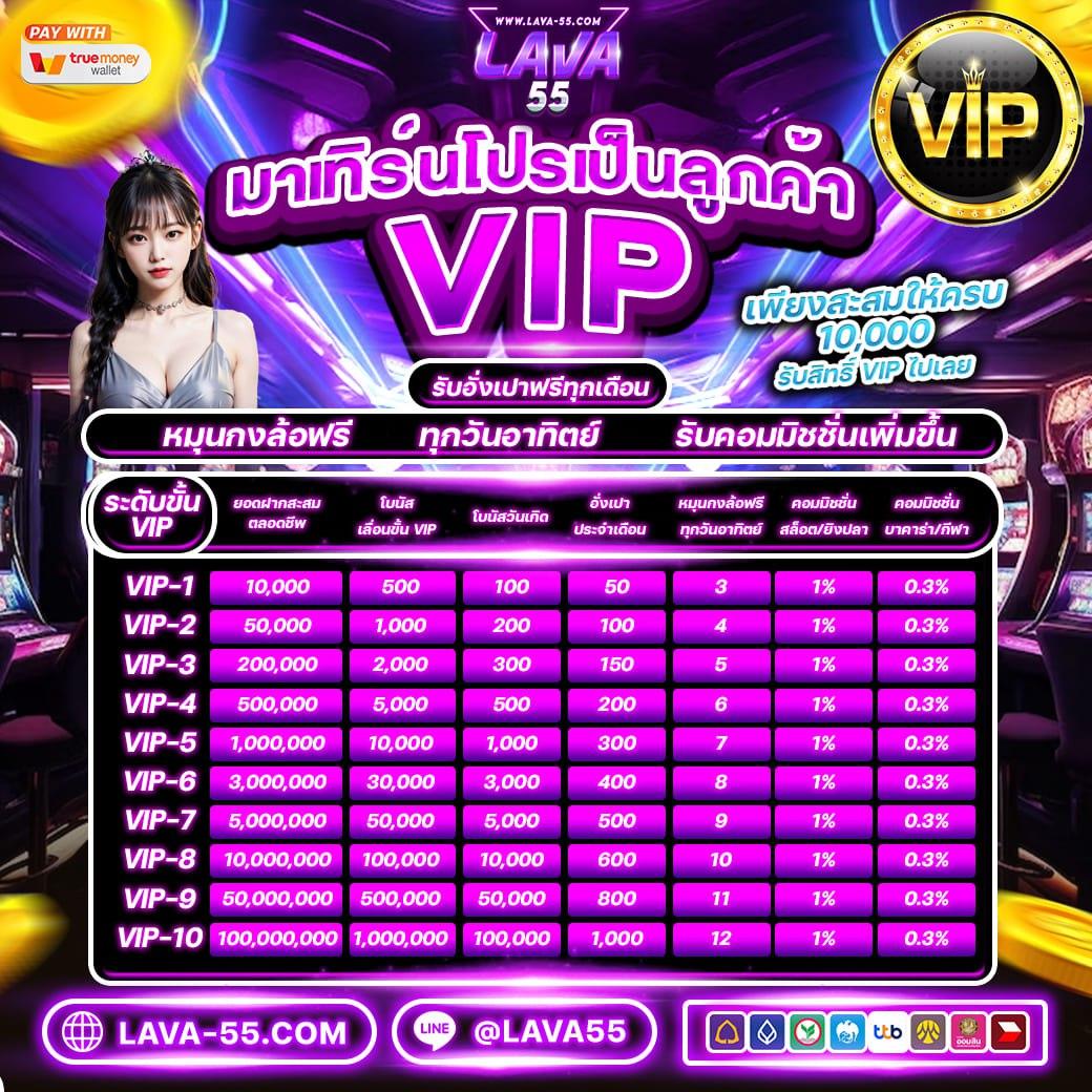 บุญมี Slot สล็อตออนไลน์ใหม่ล่าสุด ฝากถอนง่าย ระบบเร็วสุดในไทย