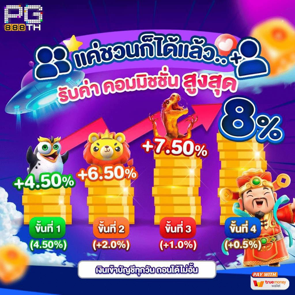 หวานหมู 569 คาสิโนออนไลน์ครบวงจร เกมทำเงินสุดมันส์ในไทย