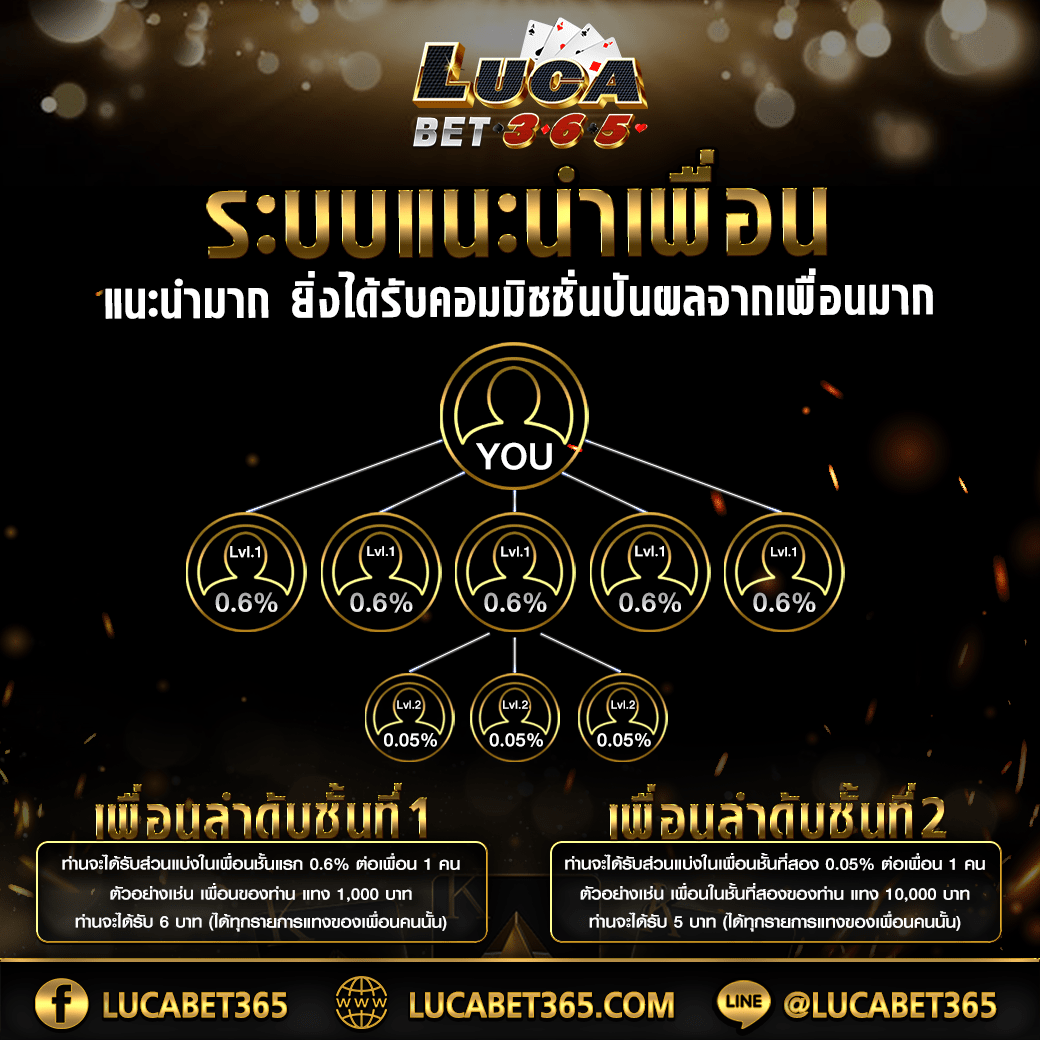 เว็บ สล็อต ตรง ไม่ ผ่าน เอเย่นต์ ครบวงจร โปรโมชั่นเด่นที่สุดแห่งปี