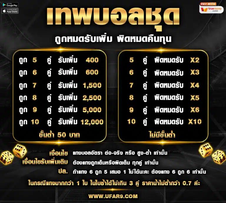 เว็บสล็อต Slot191 มาแรงอันดับหนึ่ง พร้อมเครดิตฟรีเครดิตฟรีล่าสุด