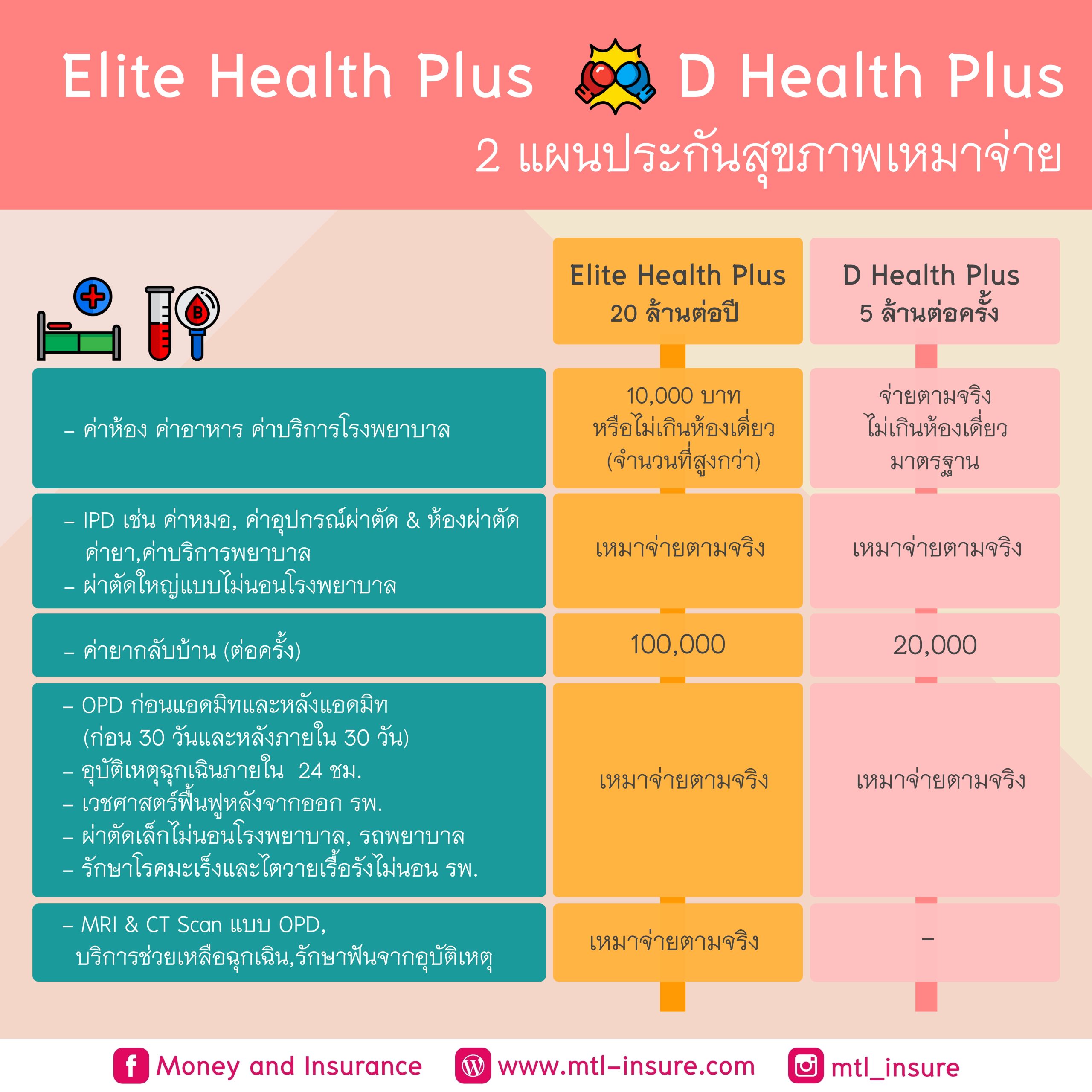 โปรฝาก1รับ50 เว็บคาสิโนเปิดใหม่ โปรโมชั่นสุดคุ้ม สมัครเลย